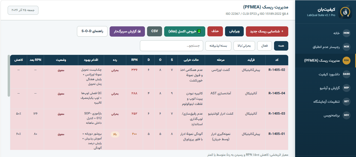 مدیریت ریسک PFMEA کیفیت‌بان